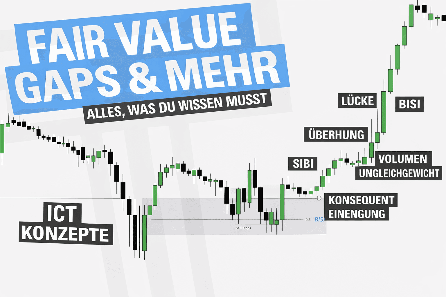 Fair Value Gaps verstehen