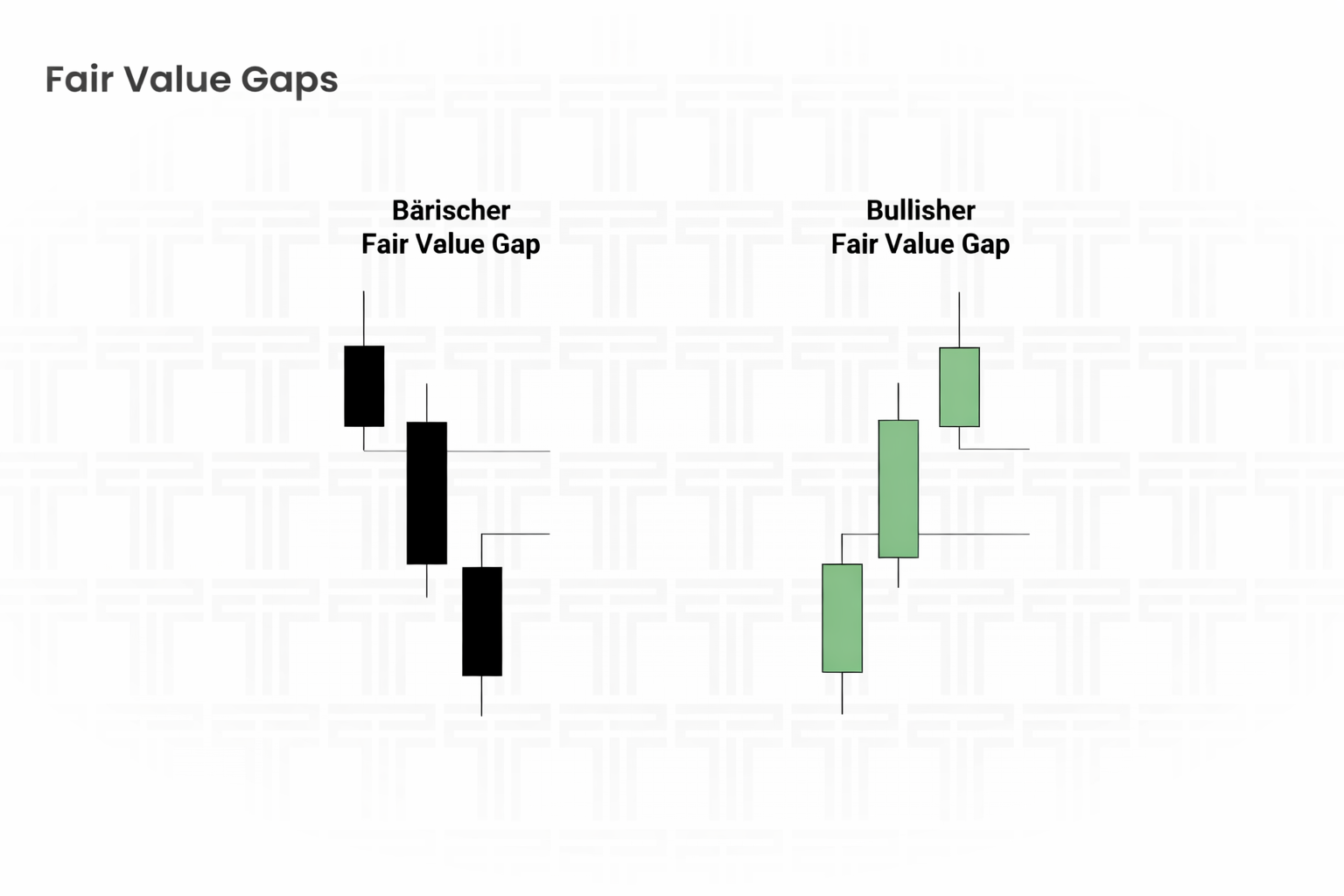 fvg