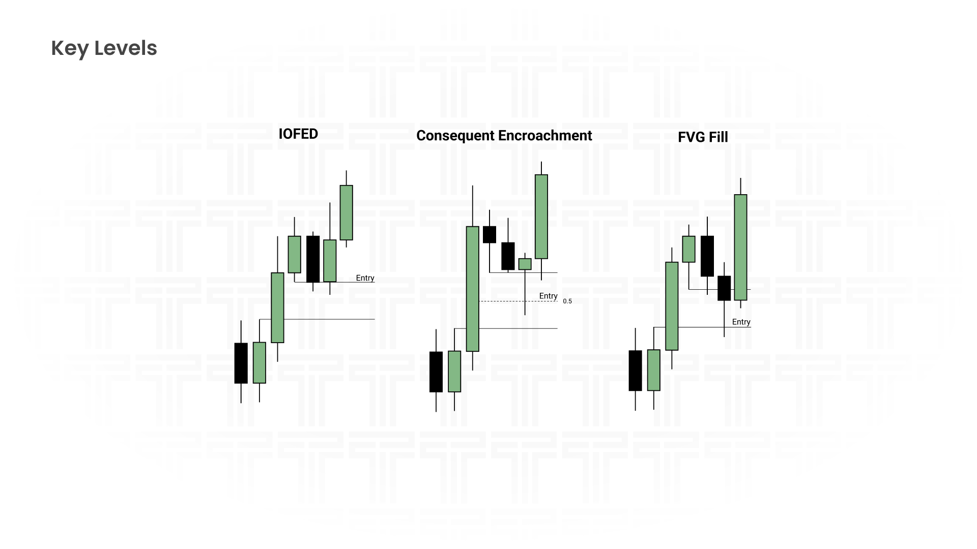 key-level