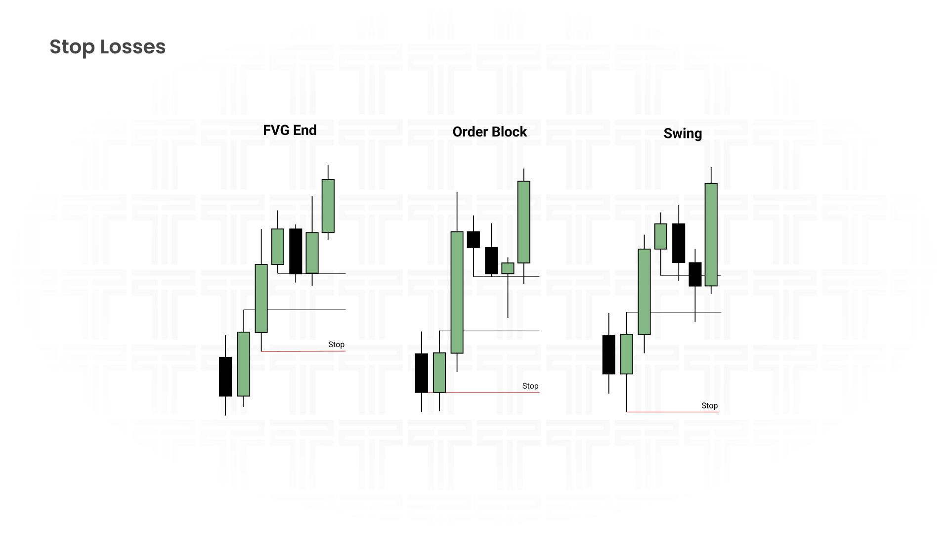 stoploss
